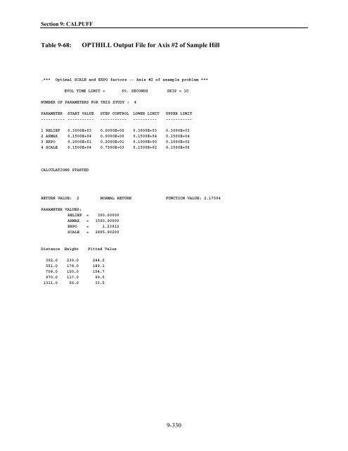 Table of Contents - The Atmospheric Studies Group at TRC