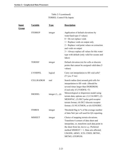 Table of Contents - The Atmospheric Studies Group at TRC