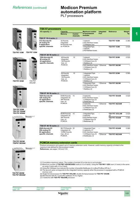 Automation platform Modicon Premium - Schneider Electric