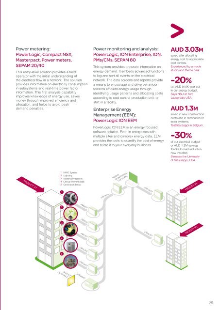 Make the most of your energy - Schneider Electric