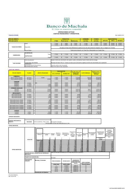 operaciones activas costos financieros y operativos - Banco de ...