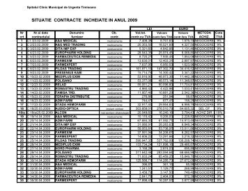 contracte achizitii - Spitalul Clinic Municipal de Urgenta Timisoara