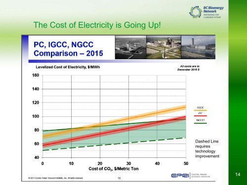 Michael Weedon: Bioeconomy Opportunities in BC - International ...