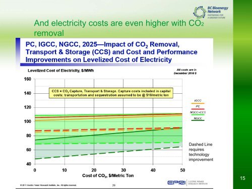 Michael Weedon: Bioeconomy Opportunities in BC - International ...