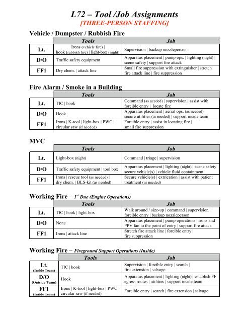 Ladder Task Assignment Ladder tool assignments - 3-man - Puget Sound FOOLS