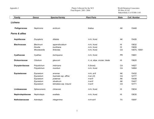 A. Appendix I. List of Families/Genera/Species/Plant Parts Collected