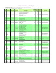 Kursus Jangka Pendek Di Adtec Shah Alam Tahun 2013 2014