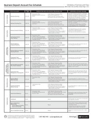 Business Deposit Account Fee Schedule