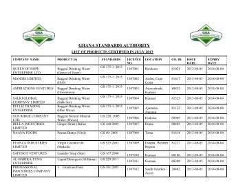 LIST OF PRODUCTS FOR JULY 2013.pdf - Ghana Standards ...