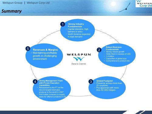 Investor Presentation - Welspun