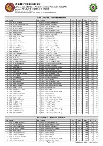 Classifica finale gara 2009 - Arcieri Decumanus Maximus