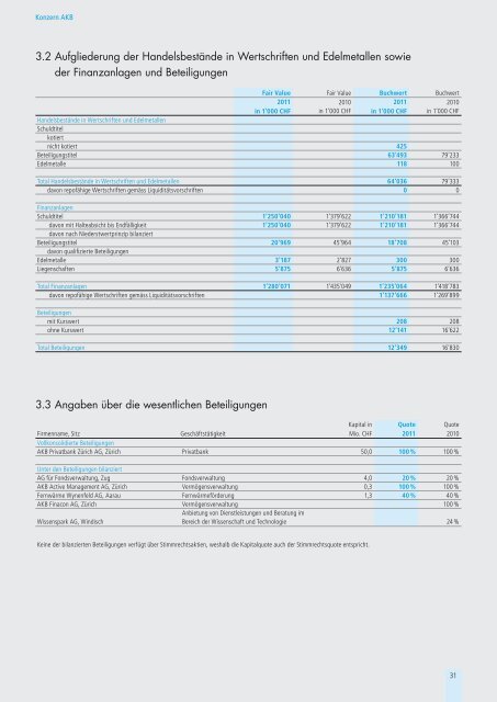 Jahresbericht 2011 - Aargauische Kantonalbank