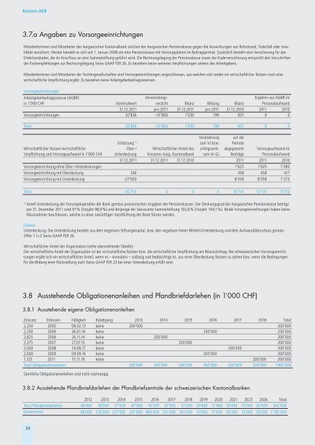 Jahresbericht 2011 - Aargauische Kantonalbank