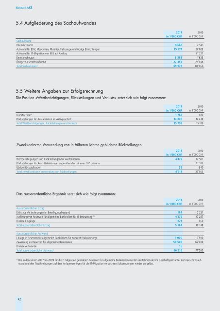 Jahresbericht 2011 - Aargauische Kantonalbank