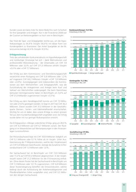 Jahresbericht 2011 - Aargauische Kantonalbank