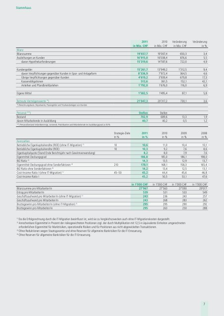 Jahresbericht 2011 - Aargauische Kantonalbank