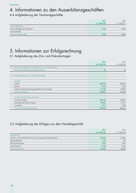 Jahresbericht 2011 - Aargauische Kantonalbank