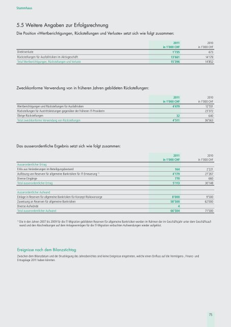 Jahresbericht 2011 - Aargauische Kantonalbank