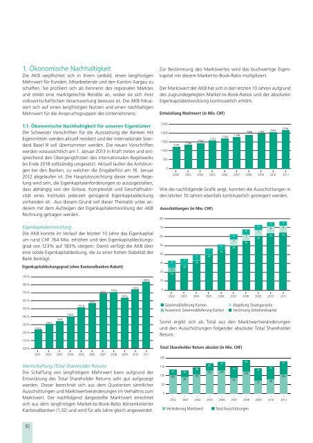 Jahresbericht 2011 - Aargauische Kantonalbank