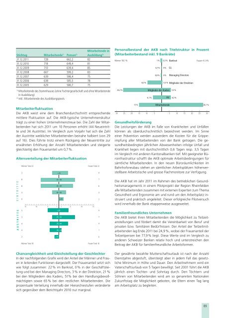 Jahresbericht 2011 - Aargauische Kantonalbank