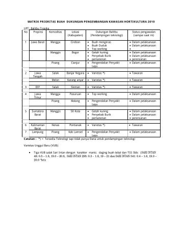 matrik dukungan kawasan - Hortikultura