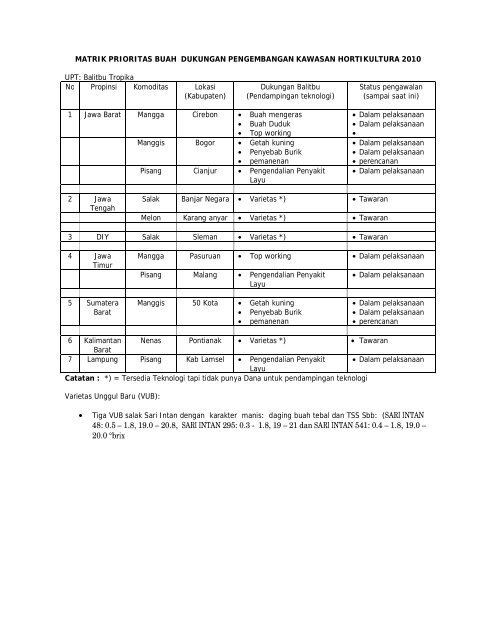 matrik dukungan kawasan - Hortikultura