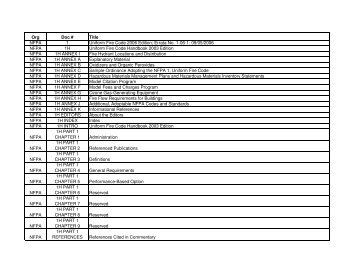 Org Doc # Title NFPA 1 Uniform Fire Code 2006 ... - (ITU) Library