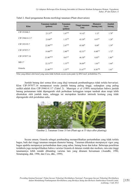 SEMNAS Hortikultura Buku 2 - Departemen Pertanian