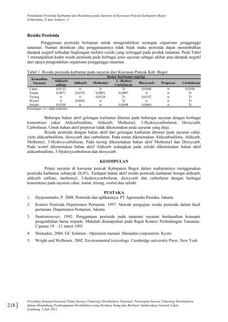 SEMNAS Hortikultura Buku 2 - Departemen Pertanian