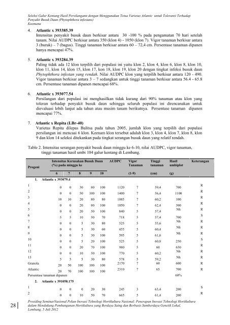 SEMNAS Hortikultura Buku 2 - Departemen Pertanian