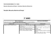 Competenze meccanica macchine energia. - I.T.I.S. 