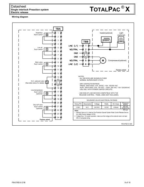 TotalPacÂ®X Single Interlock electric release - FIREFLEX SYSTEMS