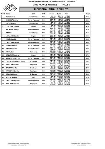 Consulter les rÃƒÂ©sultats - FF Pentathlon Moderne