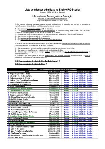 Lista de admitidos no PrÃ©-escolar (Solum Sul e Solum) (ver PDF)