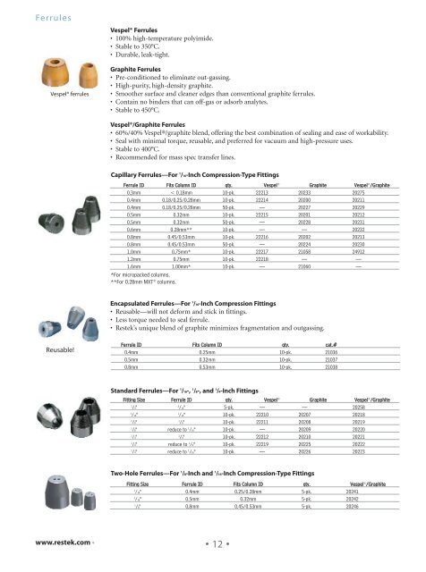 Shimadzu part - Chromtech.com.au