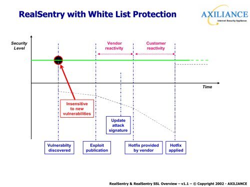 Advanced Protection for Web Services - OSSIR