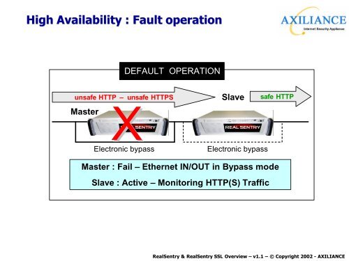 Advanced Protection for Web Services - OSSIR