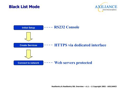 Advanced Protection for Web Services - OSSIR