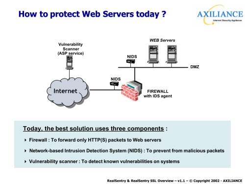 Advanced Protection for Web Services - OSSIR