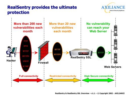 Advanced Protection for Web Services - OSSIR