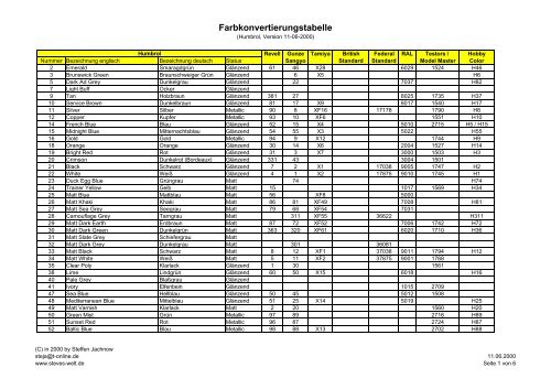 Farbkonvertierung Humbrol - Modellbau World