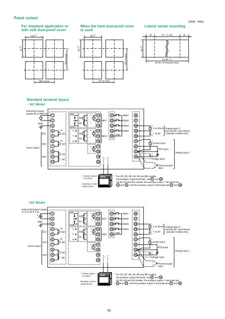 DigitroniK Digital Indicating Controller SDC40A