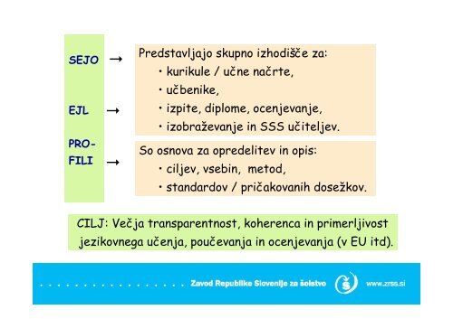 SEMINAR PORTFOLIO pri dopolnilnem pouku slovenÅ¡Äine v ...