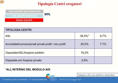 Download - Iniziative Sanitarie