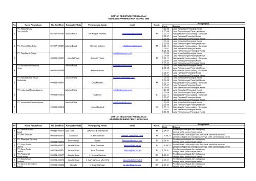 Kode Bidang PT. Alpha Graha 1.03.03 Jasa ... - Kadin Indonesia