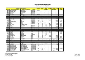 Farbkonvertierungstabelle - Modellbau World