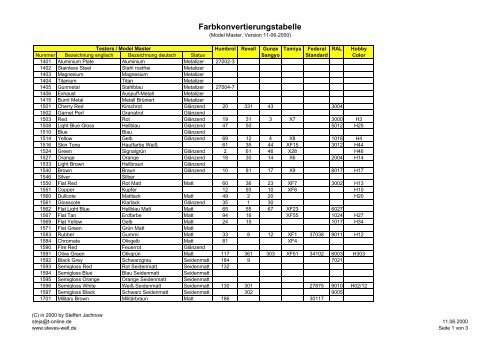 Farbkonvertierungstabelle - Modellbau World