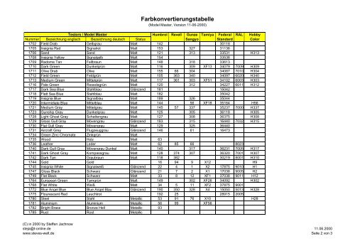 Farbkonvertierungstabelle - Modellbau World