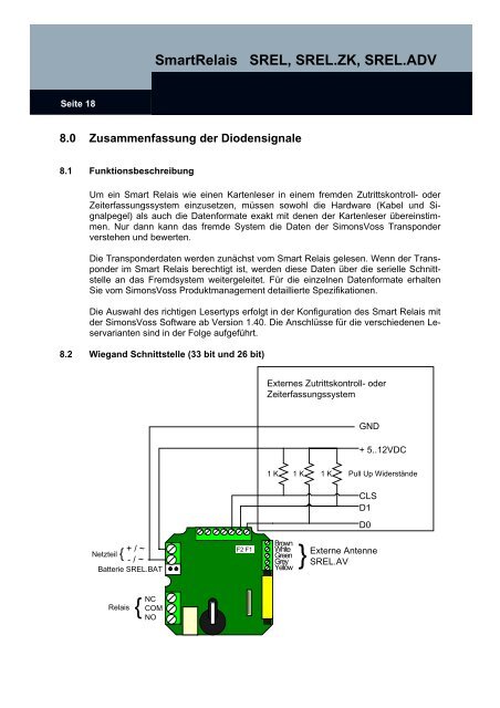 Smart Relais Handbuch - SimonsVoss technologies