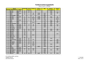 Farbkonvertierungstabelle - Modellbau World